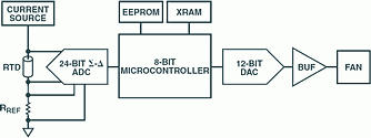 Figure 2. Example of a PID controller for a temperature-controlled ventilation system using discrete components